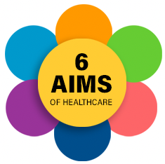 Six aims of healthcare graphic