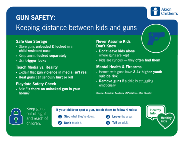 Gun Safety Infographic Infographic: Gun Safety - keeping distance between kids and guns