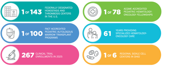 Cancer & Blood Disorders Stats 2025 Cancer & Blood Disorders Stats 2025