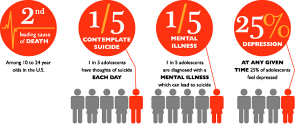 Suicide Statistics