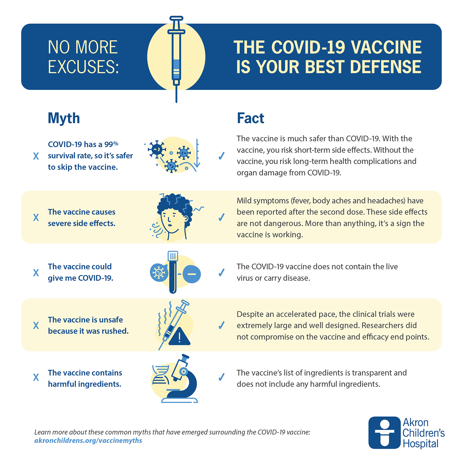 19 covid best for vaccine Which Is