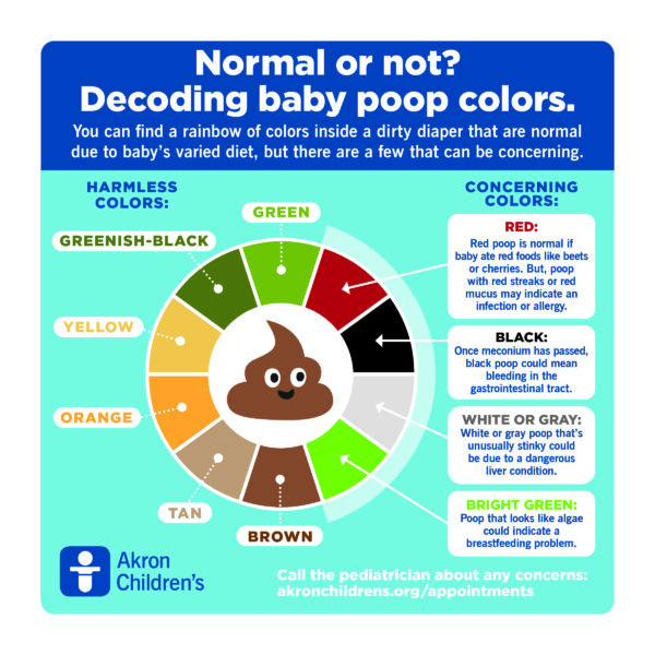 Inside a dirty diaper: Decoding baby poop colors : Inside Children's Blog