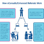 eConsults info-graphic