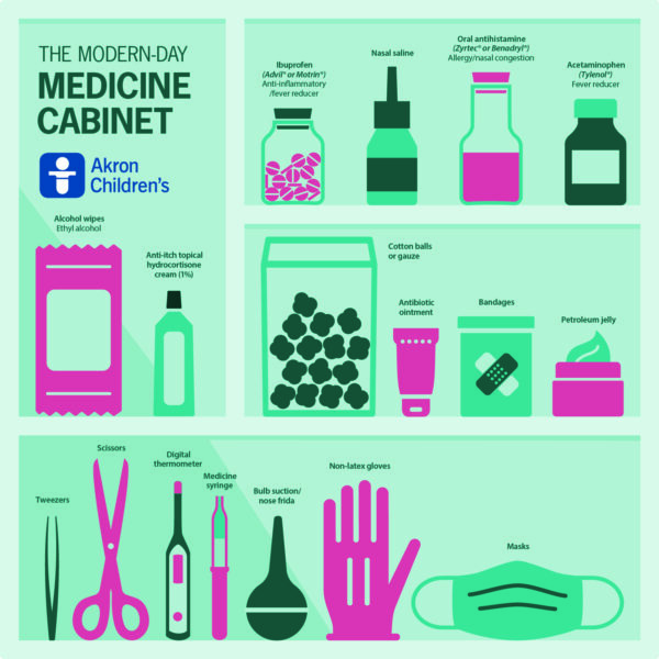 modern-day medicine cabinet