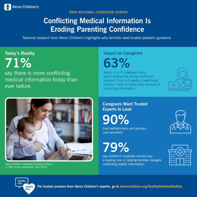 AkronChildrens_HIHKSurvey_Infographic_v3_proofed_FINAL