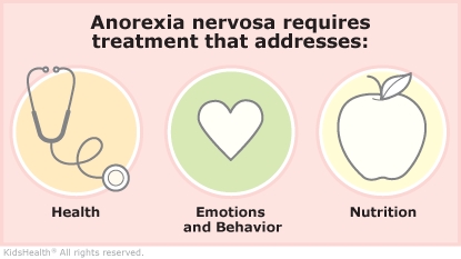 anorexia nervosa treatment illustration