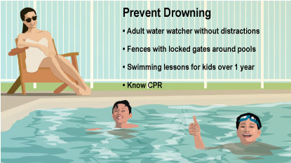 Adult water watcher without distractions Fences with locked gates around pools Swimming lessons for kids over 1 year Know CPR