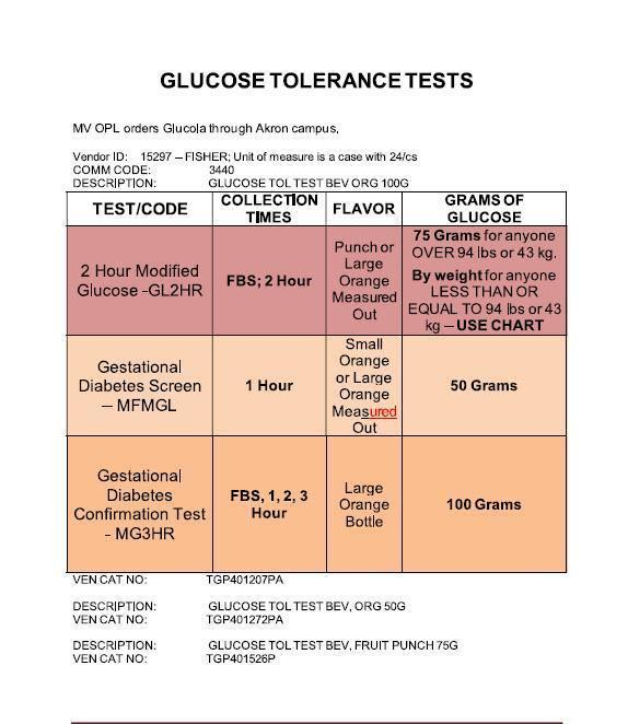 Specimen Collection Procedure Glucose Tolerance Testing Akron